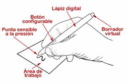 V&iacute;deo del L&aacute;piz Digital